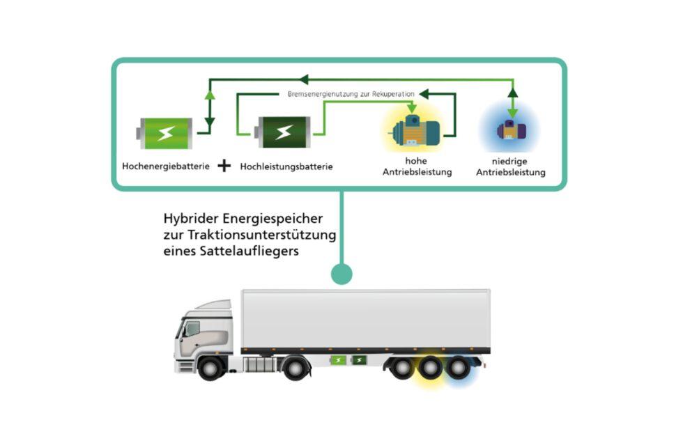 (Grafik: evTrailer)