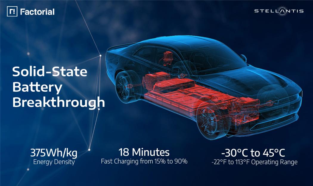 Mehr drin: Schneller laden können sollen E-Autos mit der neuen Feststoffakkutechnologie, die ab 2026 in eine Dodge-Demoflotte verbaut wird. | Foto: Stellantis